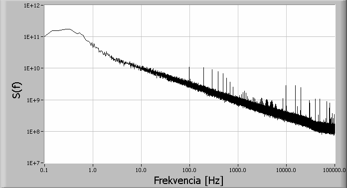 visszacsatolás hiánya viszont sok kellemetlen effektust kiküszöböl. Erősítőként egy ezerszeres erősítést megvalósító műveleti erősítőkből álló láncot használtunk. 5.6.