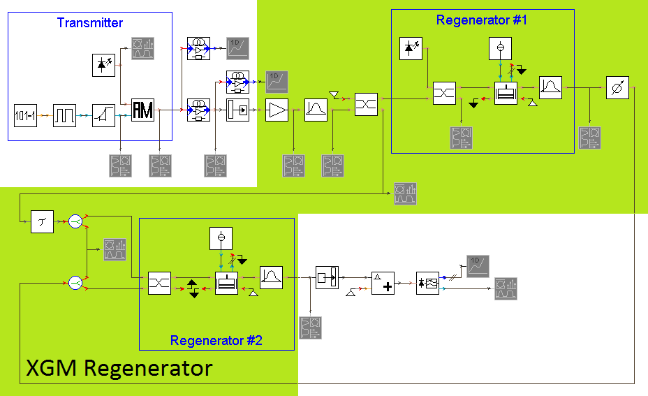 Q 35 30 25 20 15 10 1,923E+14 1,927E+14 1,931E+14 1,935E+14 Frekvencia [Hz] 4.7. ábra. Fölfele történő hullámhossz konverziónál a jósági tényező változása. 4.2 Kétlépcsős XGM regenerátor szimulációja 4.