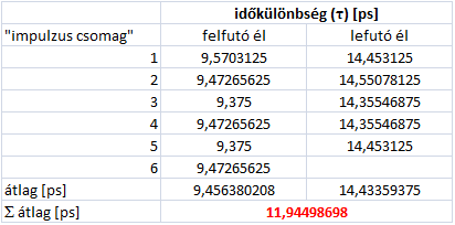 Ha a most elhagyott szűrő speciális volt, akkor jelentős árkülönbség lehet a két megoldás között, miközben belsejükben szinte azonos a két regenerátor. 4.29. ábra.