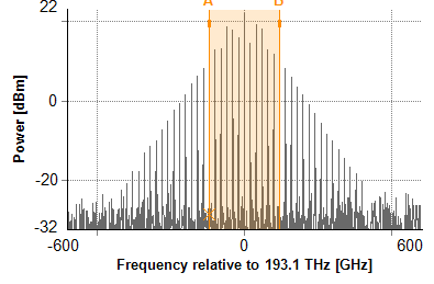 A kiszélesedés mértéke az 5.3. ábrán figyelhető meg. Az ábrán a két jelölő és az általuk közrefogott halványsárga satírozású rész az eredeti jel spektrumának a helyét mutatja.