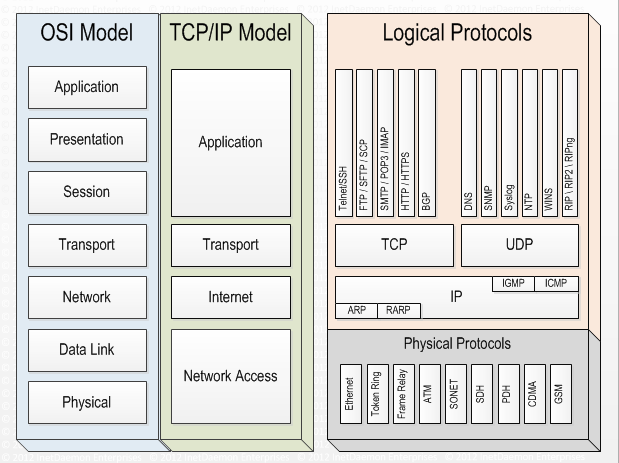 TCP/IP alapok A Microsoft Windows alapú hálózati környezetben (csakúgy, mint más hasonló környezetek esetében is) a magasabb szintű rendszer