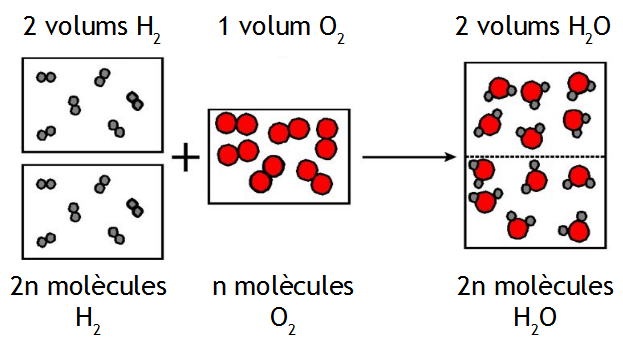 feltételezéseit: 1.A gázok kétatomos molekulákból állnak 2.