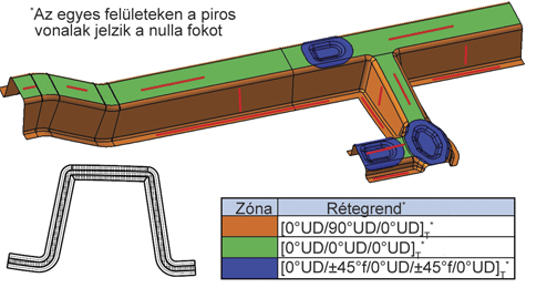 erősíthetőek legyenek. 20. ábra.