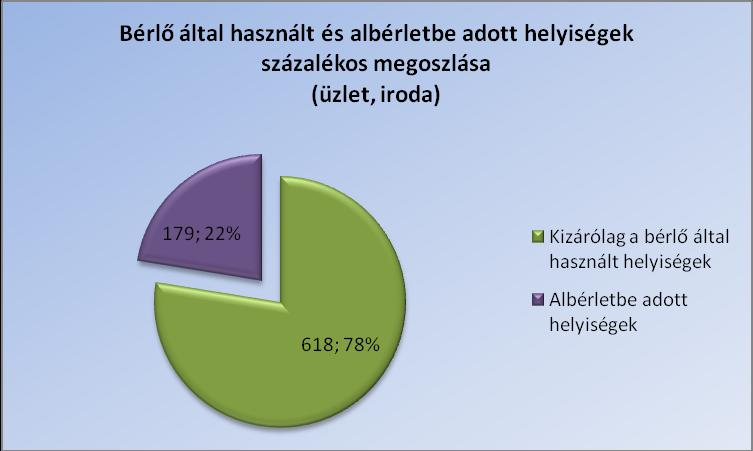 - Amennyiben bérleménye vonatkozásában a kedvezmény biztosításának időszakában bérleti díj hátraléka keletkezett, úgy a Társaságunk felé fennálló tartozását csökkentettük a megállapodásban rögzített