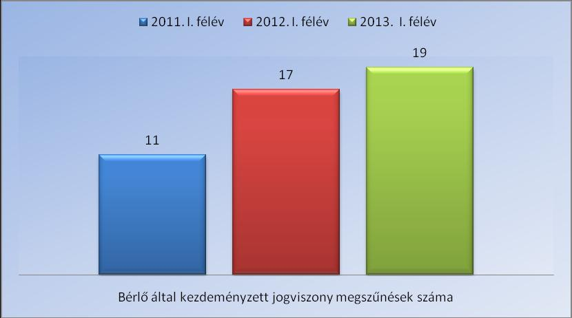 6. Jogutódlással, jogviszony folytatással kapcsolatos ügyintézés Társaságunk a jogutódlással és a jogviszony folytatással kapcsolatos ügyintézést saját hatáskörben jogosult lefolytatni.