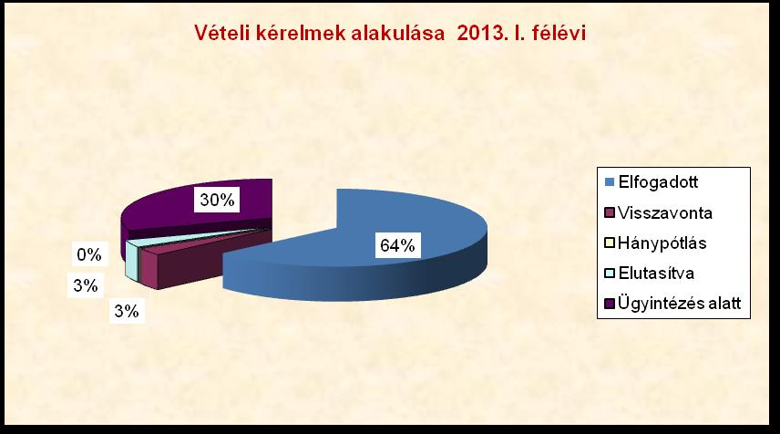 9. Speciális feladatok Orvosi rendelőkkel kapcsolatos feladatok A 447/2007.(IX.14.) Kgy. sz.