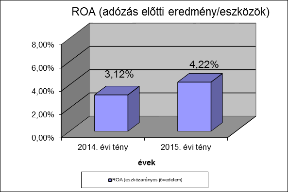 A tevékenységek bevételeinek elkülönítése tételesen, a számlákon szereplő tevékenységeknek megfelelően történik: A tevékenységek költségeinek elkülönítése: A hőelőállítás költségei: a fűtőművek