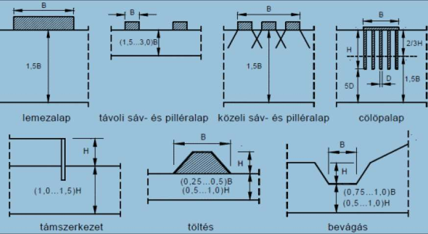 Geotechnikai feltárási