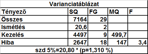 2. felmérés az 1.