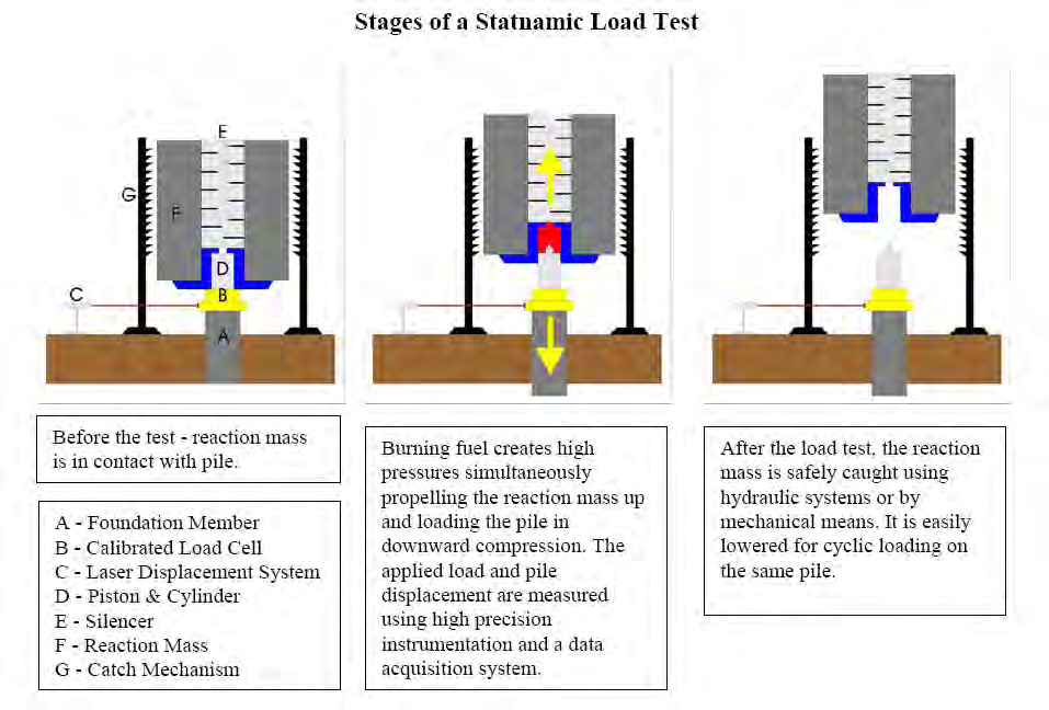 Pile capacity prediction > pile