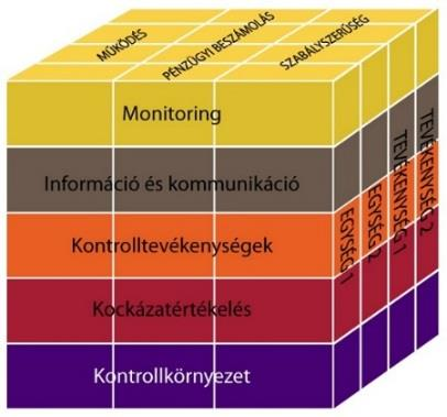 Megállapítások nem kérte számon és nem ellenőrizte az előirányzatokkal, létszámokkal és vagyonnal való hatékony gazdálkodás követelményeit. 1.3.