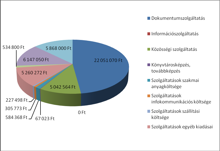 szerveztek meg: rengeteg kézműves foglalkozás, családi barkácsolást bonyolítottak le, melynek személyi kiadási oldala nem volt, csupán a kellékeket szerezték be az állami támogatást felhasználva a