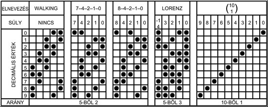 Adat Az adat az információnak a digitális rendszerekben (pl. számítógépes rendszerekben) való konkrét megjelenési formája.