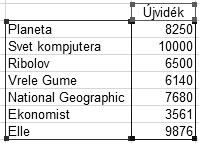 Diagramokhoz kapcsolódó alapfogalmak A diagram számadatok grafikus megjelenítését képezi. Egy vagy több adatsorozatot ábrázol.