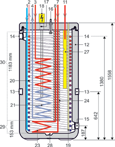 Daikin solar system Solar collectors Averaged over an entire year, the sun delivers half of the energy we need to bring our domestic hot water up to the desired temperature.