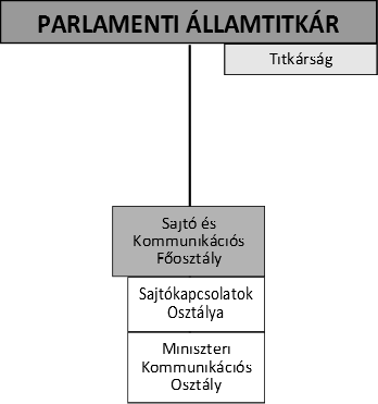 HIVATALOS ÉRTESÍTŐ 2016. évi 42. szám 4175 2. függelék a 41/2016. (VIII. 31.