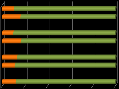 Külföldi munkavégzés 3.3.2 Külföldi munkavégzés 46. ábra: A tanulmányai alatt dolgozott a hallgató külföldön? (Kari bontás) (n=3 385) AJK AOK BTK ETK FEEK IGYFK KTK MK PMMK TTK PTE Össz.