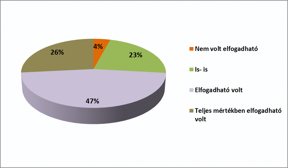 16. ábra A parancsnokok (tagozatparancsnok,