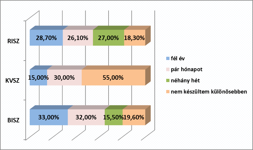 2.3. Eredmények szakok alapján A Nemzeti Közszolgálati Egyetem Rendészettudományi Karának elsőéves hallgatói három - szakok alapján elkülöníthető alpopulációt alkottak, akik a kutatás mintavételi