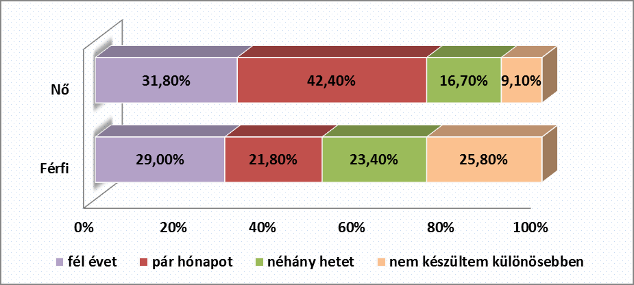 Minden olyan kategóriában, amely feltételezett egy bizonyos fokú tudatosságot a felkészülésben, nagyobb arányban képviseltették magukat.