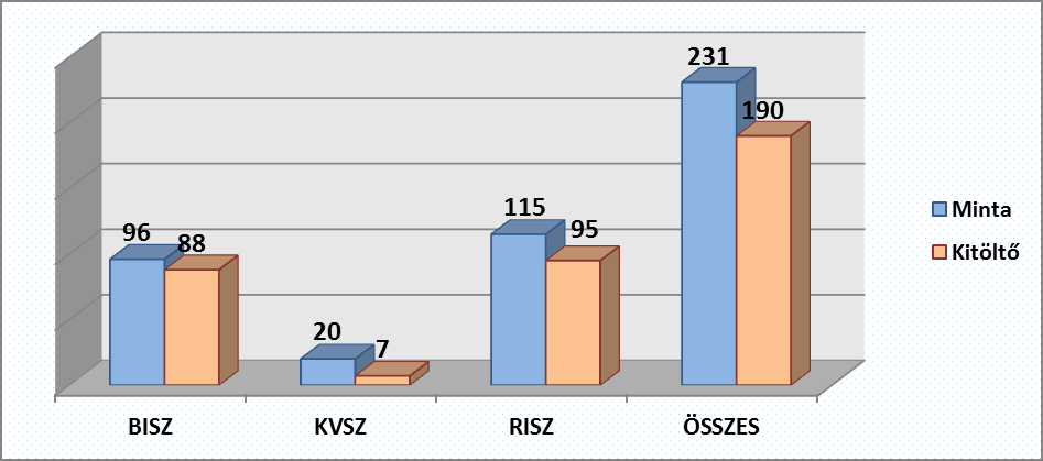 2. Kutatási eredmények 2.1.