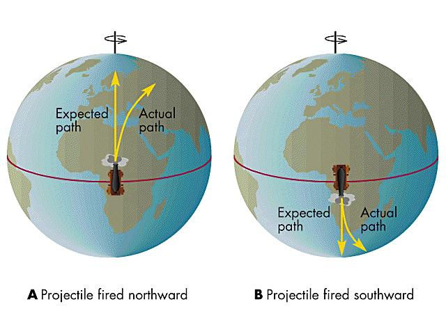 C hatásáa (az északi féltekén) a oucault-inga jobba té ki a lövedékek jobba téülnek el Coiolis-e eő ciklonok jönnek léte, melyben a levegő az óamutató jáásával ellentétes iányban mozog passzátszelek