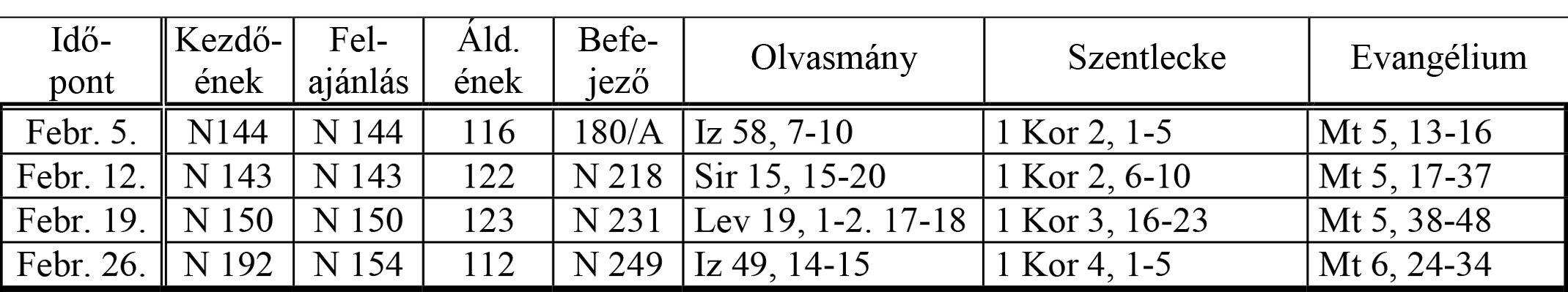 1 % SZJA 1 % ADÓ 1 % SZJA 1 % I. EGYIK 1 % Magyar Katolikus Egyház Technikai száma: 0011 II.