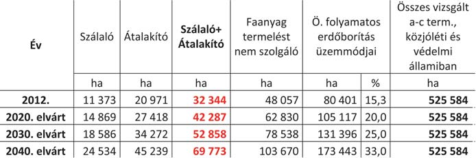 tési célnál). Idõskori bevezetéskor viszont túlzottan korosítók, így várható a veszteség megjelenése.