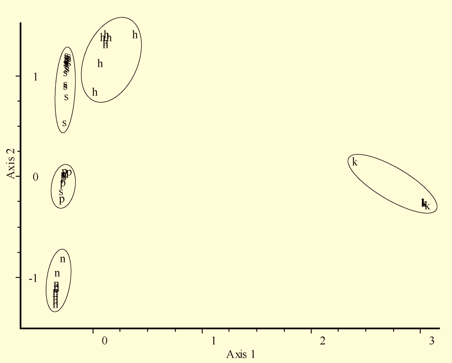 számolva Figure 4.