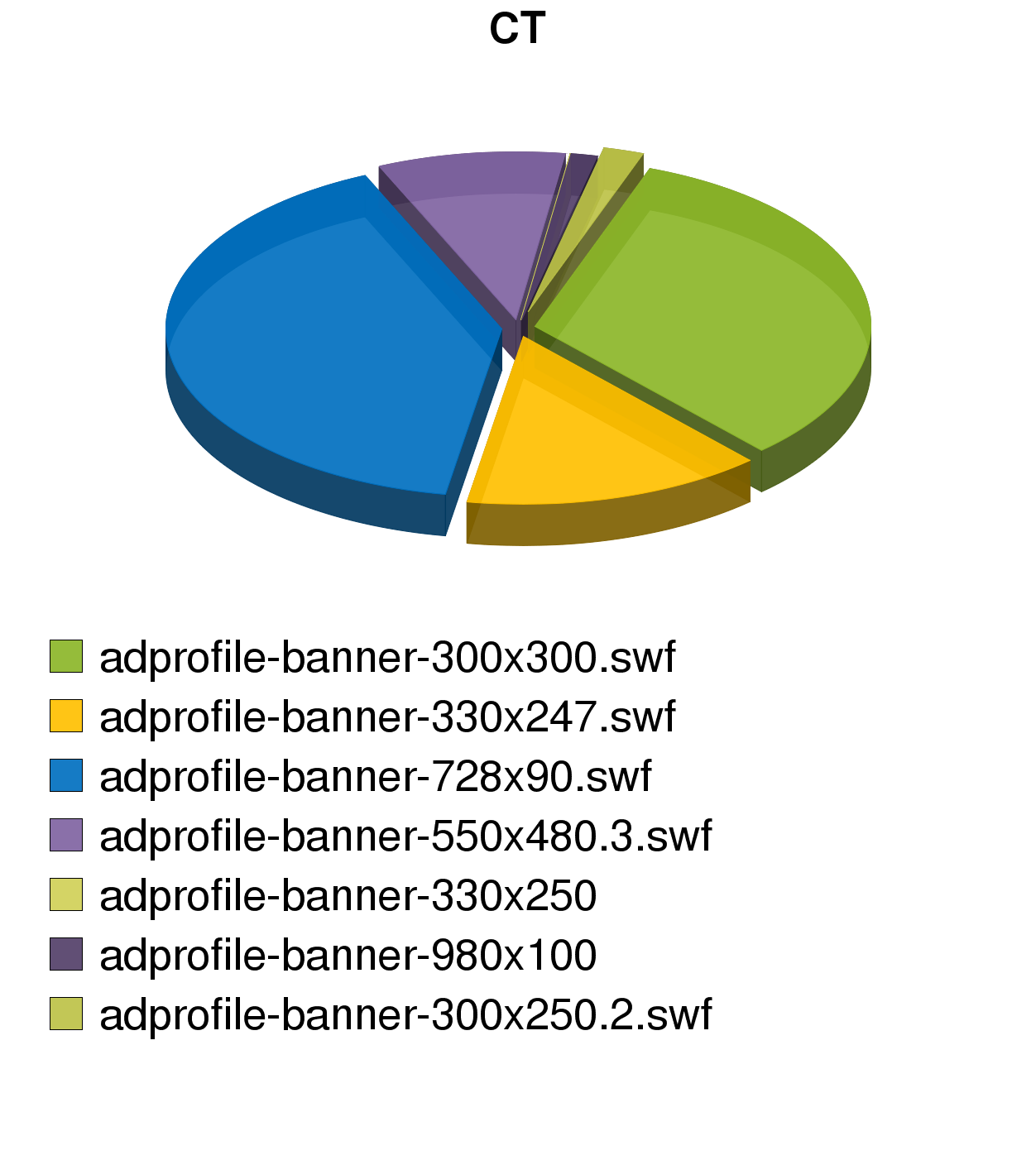 Kreatívok Alkampány %/ Összes % adprofilebannerx.swf,%...,9% adprofilebannerx.swf,%..9.,% adprofilebannerx9.swf,%.9.9.,% adprofilebannerx..swf,% 9.