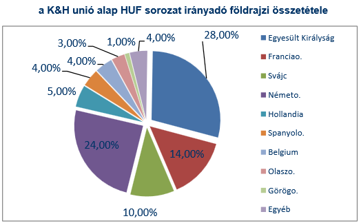 1.4. Részvény alapok pl.