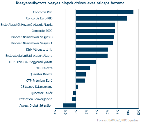 Melyik befektetési