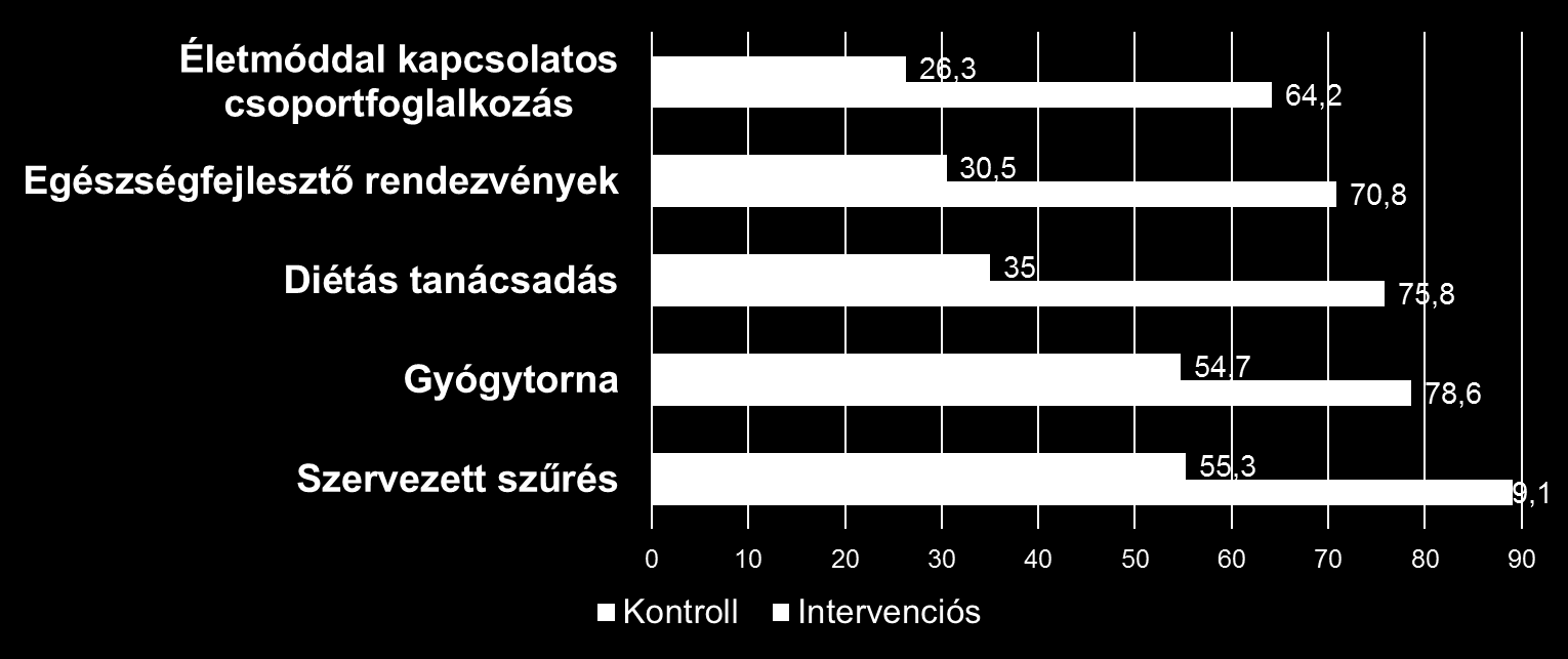 Az ön tudomása