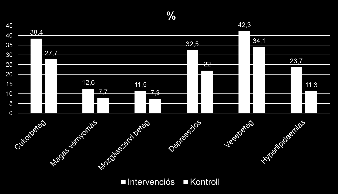 Praxisközösségi többletszolgáltatások megjelenése a krónikus