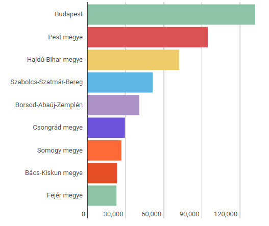 1. Adatok 3 2015-ben 684 903 embert marasztaltak el szabálysértés elkövetés miatt. Ez a korábbi évekhez képest alacsonyabb, mégis óriási szám.