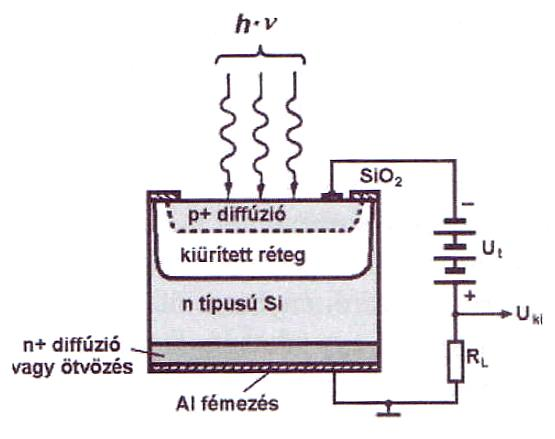 (3) Foto-elektromos