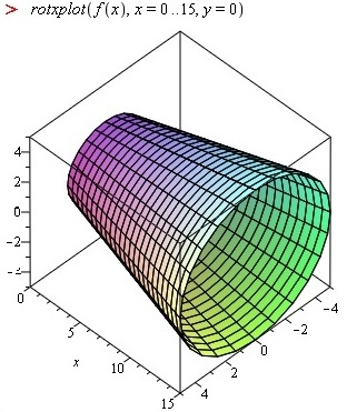 Helyettesítsük be: S = 2 π 15 ( ) 1 6 x + 2.5 = 2 π 37 [ x 2 6 12 + 2.5x 37 36 dx = 2 π 37 6 ] 15 = 2 π 37 A területegység 1cm 2, ezért plást 75 4 π 37cm 2.