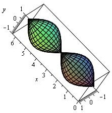 A lámpbúr Mple-ben MAPLE: A Mple-ben clcplot csomg beolvsás után tudjuk lklmzni rotxplot és rotyplot prncsokt. Mind kettő felépítése megegyezik, rotxplot(f, x=..b, y=c, opts), rotyplot(f, x=.