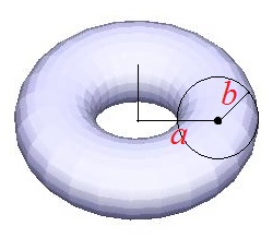 A q értéke dj meg, hogy hányszor tekeredjen körbe görbe tórusz körül, és p htározz meg, hogy hányszor menjen