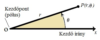 4. fejezet Integráltrnszformációk különböző koordinát-rendszerekben 4.1.