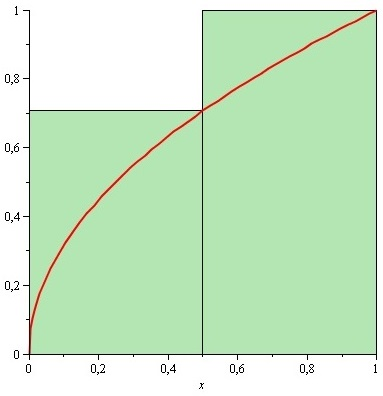 A htározott integrál lklmzási () Felső összeg két tégllppl (b) Két tégllpos felső közelítés 2.1. ábr.