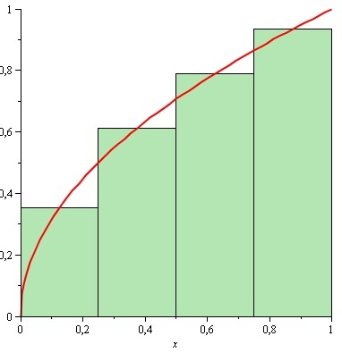 518283462 < T <.768283462 Felezőpont szbály Egy új egyszerű módszert kpunk, h tégllpok lpélének felezőpontjábn felvett f(x) értéket vesszük mgsságnk. Ezt közelítést nevezzük felezőpont szbálynk.