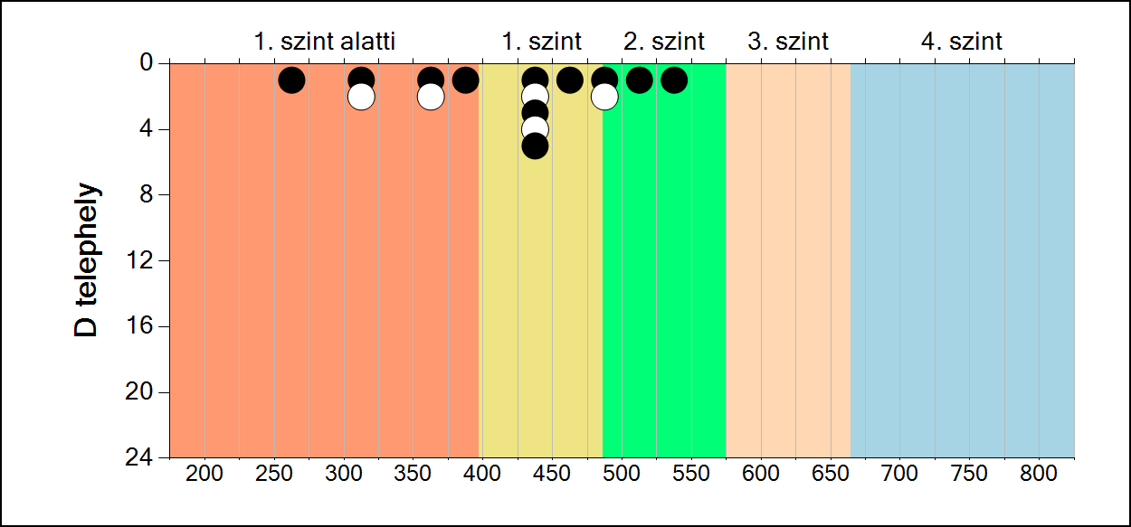 Matematika Országos