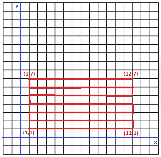 már létezik háromszög, akkor tudunk mutatni benne páratlan hosszú kört, következésképp nem kizárt, hogy a páratlan pontszámhoz párosul egy páratlan hosszú Hamilton kör is.