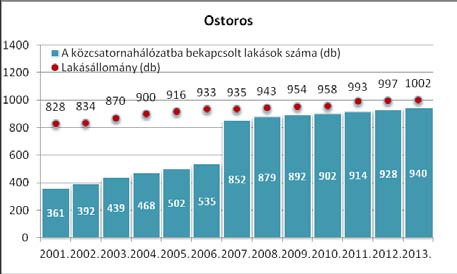 (Ft/bek.) (Ft/bek.) (Ft/bek.) Víz alapdíj (Ft/bek.) 2013.01.01-2013.06.30 351,68 - - 351,68 - - 2013.07.01-2013.12.31 316,51 - - 351,68 - - 2014.01.01-2014.12.31 316,51 - - 351,68 - - 2015.01.01-2015.