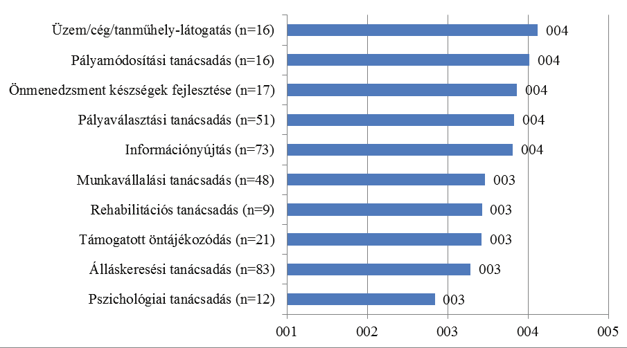 2. ábra.