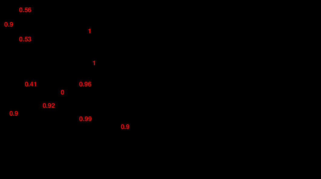 A 3-enilpiruvil-sikimát-5-foszfát szintáz (EPSPS) enzimet kódoló gén: Saját Ambrosia artemisiifolia L.