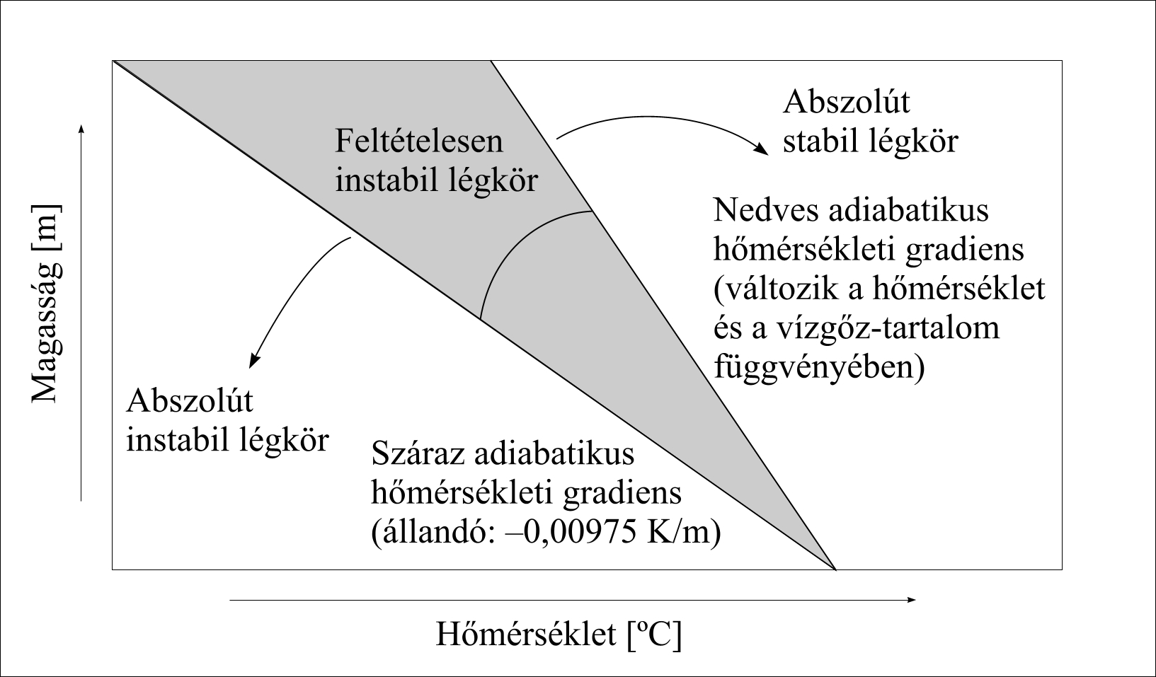 Stabilitás