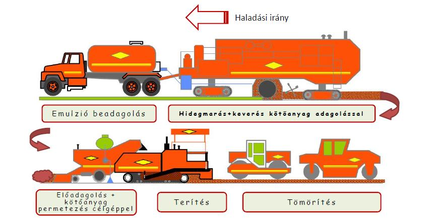 HELYSZÍNI HIDEG