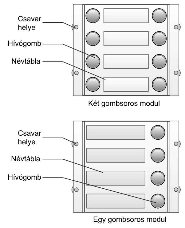 automatikusan hozzárendeli a hívókódokat a